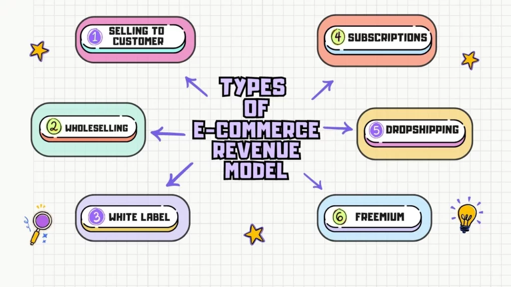 revenue-model